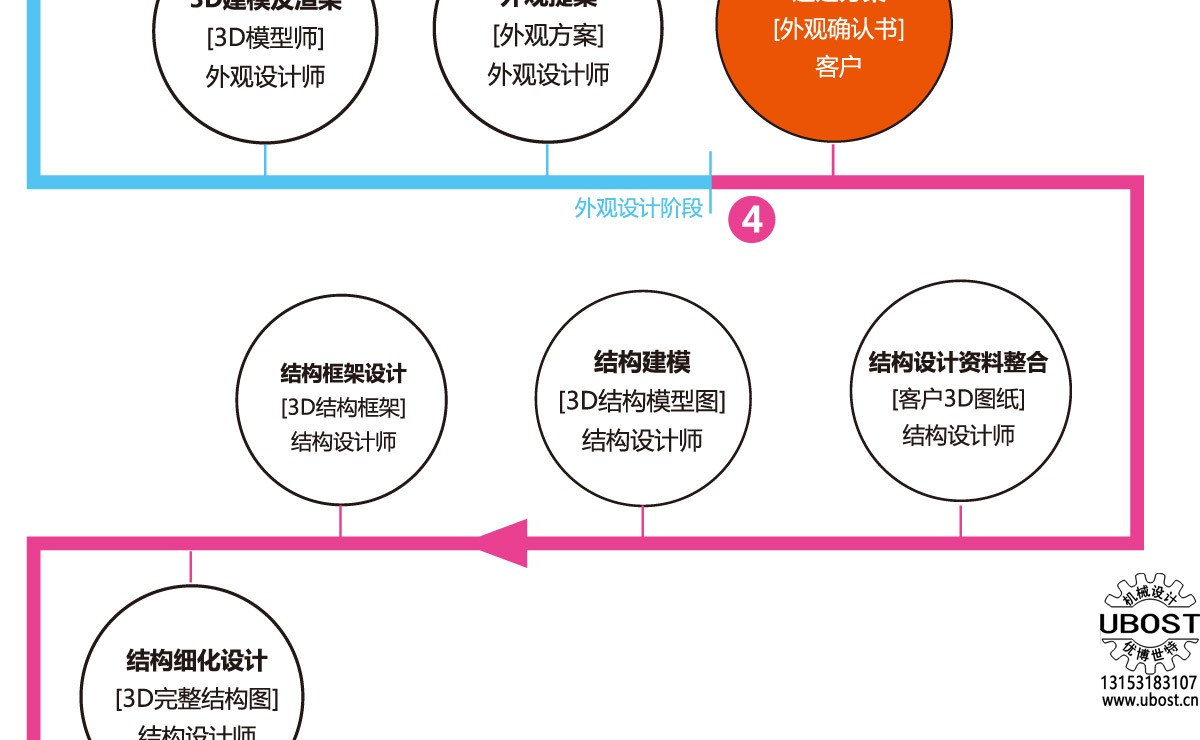 優(yōu)博世特，ubost,鉆孔機，銷軸，螺栓，自動，攻絲機，機械手，非標自動化，設(shè)備，銷軸鉆孔機，螺栓鉆孔機，