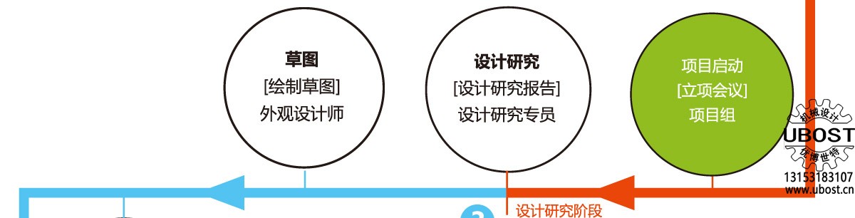 優(yōu)博世特，ubost,鉆孔機，銷軸，螺栓，自動，攻絲機，機械手，非標自動化，設(shè)備，銷軸鉆孔機，螺栓鉆孔機，