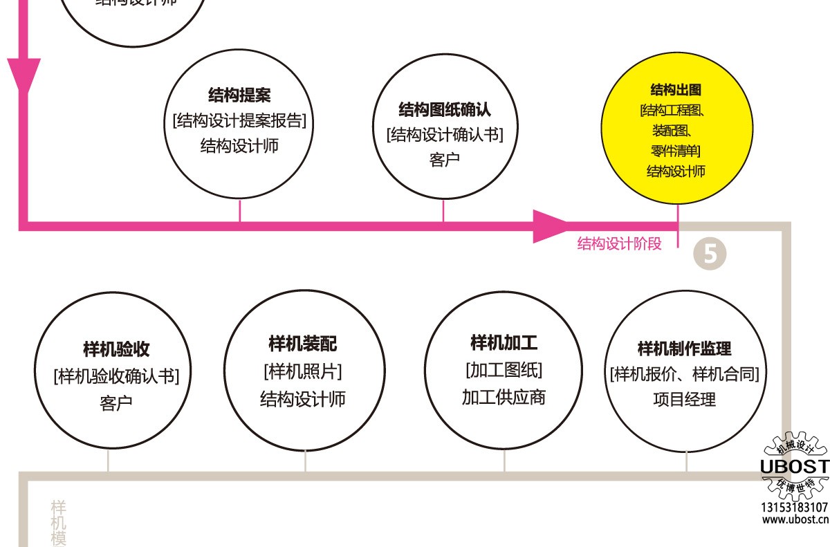 優(yōu)博世特，ubost,鉆孔機，銷軸，螺栓，自動，攻絲機，機械手，非標自動化，設(shè)備，銷軸鉆孔機，螺栓鉆孔機，